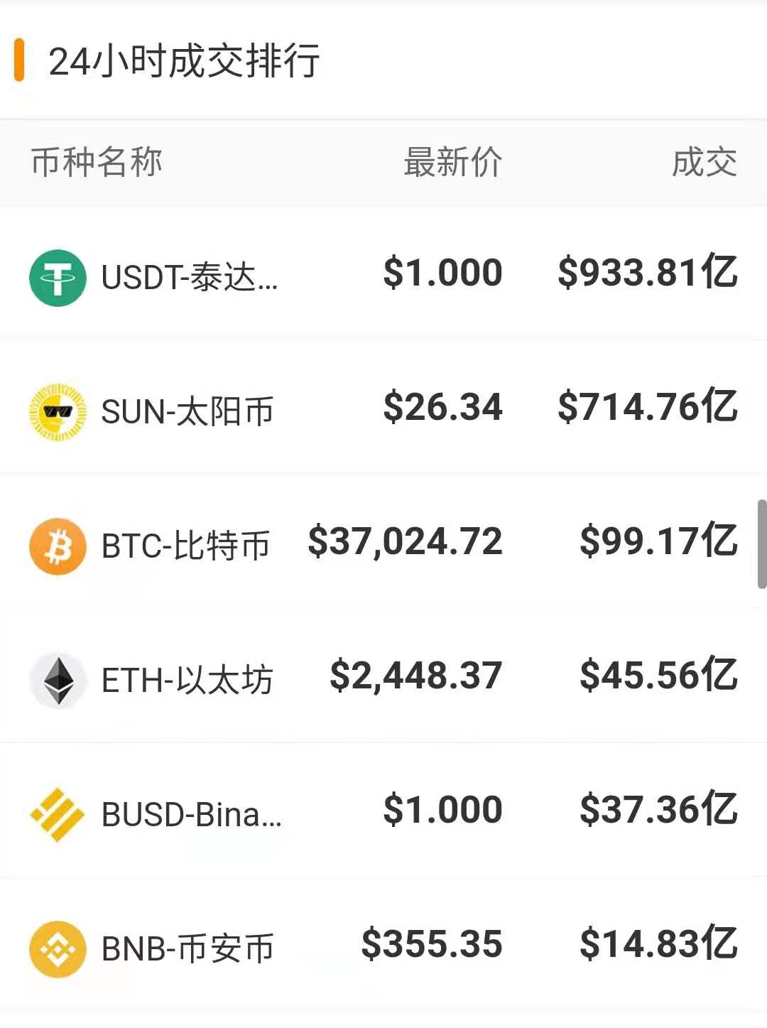 eth余额排行榜(eth zuirich)