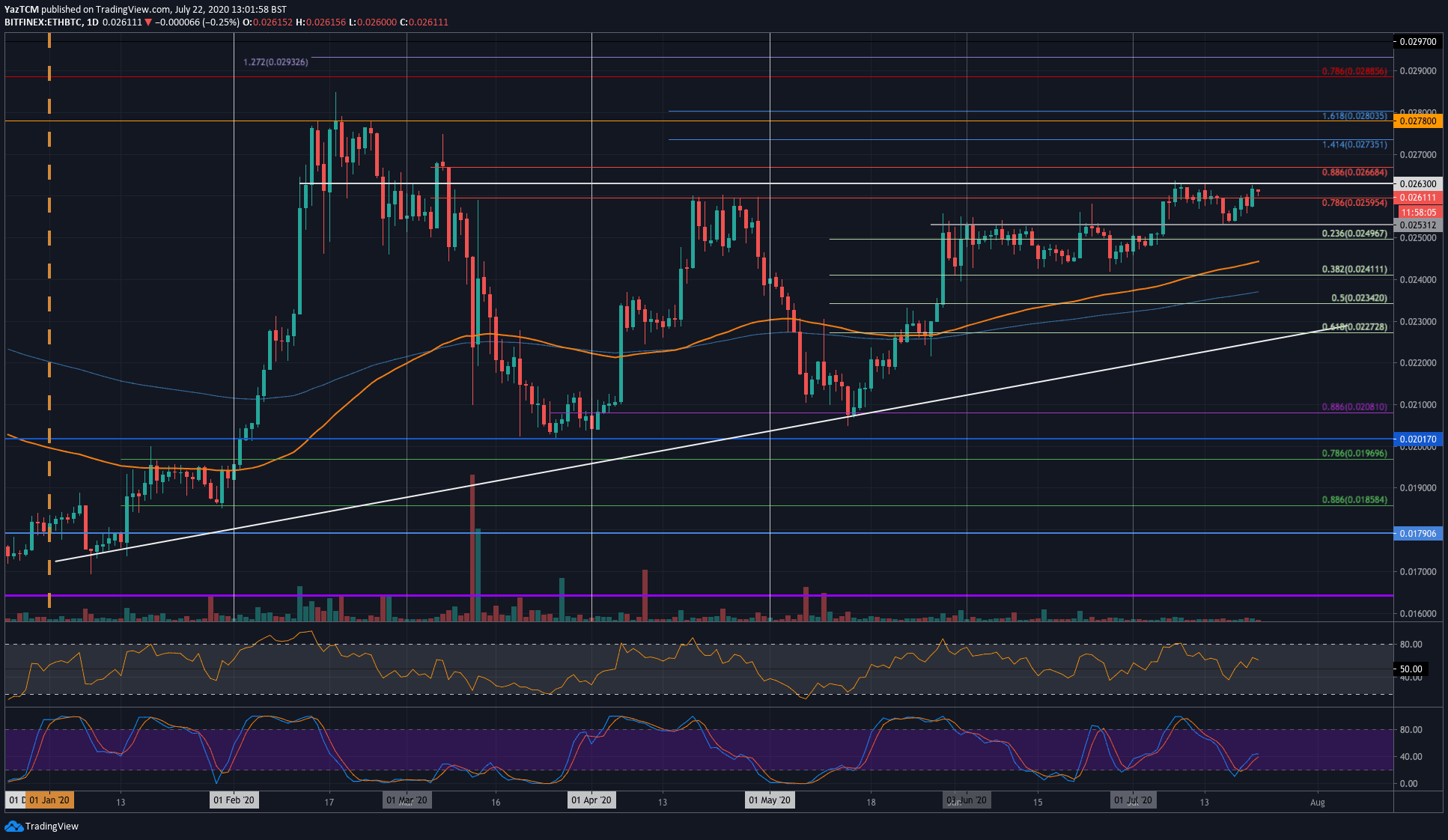 eth250价位(eth2021价格)