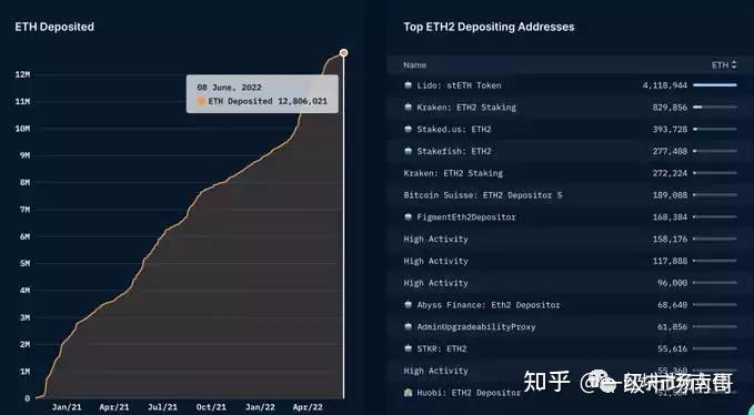 eth2.0后挖什么(eth 20 怎么挖)