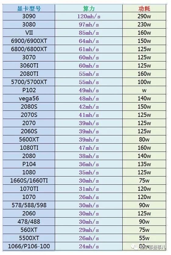 挖矿eth显卡危害(eth20 显卡挖矿)