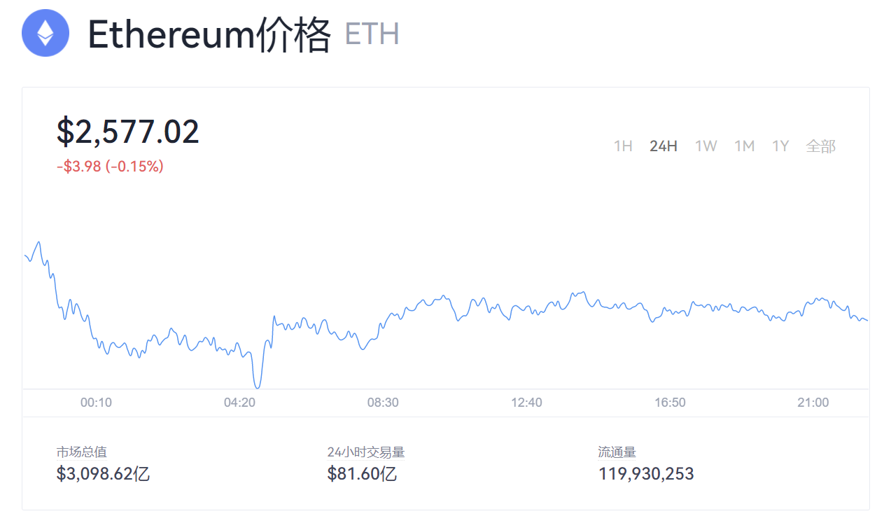 eth算力收益怎么看(eth算力怎么计算收益)